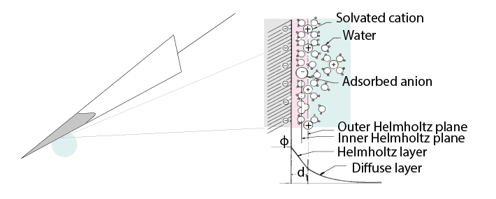 ../_images/double_layer_interface.png